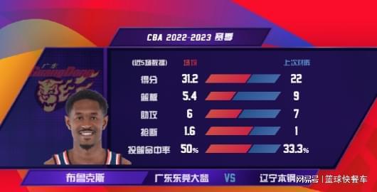 辽粤最新爆料,揭秘双方备战策略与关键焦点  第3张